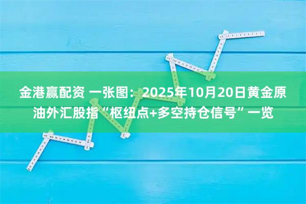 金港赢配资 一张图：2025年10月20日黄金原油外汇股指“枢纽点+多空持仓信号”一览